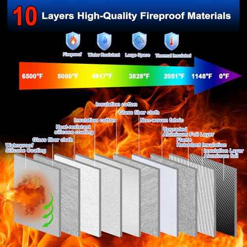 File Organizer Bag with Removable Folder Layers/Wallet,6500¡ÆF Fireproof Document Organizer with Lock&Reflective Strip,Portable Home Travel Safe Storage Box for Important Documents(14.1x9.5x4.2 inches)