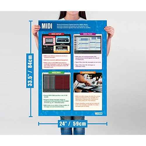 Daydream Education Music Technology Classroom Posters - Set of 6 - EXTRA LARGE 33¡± x 23.5¡± - Gloss Paper - Music Middle & High School Classroom Decoration - Wall Charts