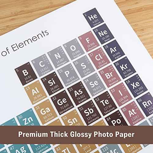 2022 Chemistry Periodic Table of Elements Poster (34 x 48 in) for Classroom, Laboratory, Home Decor, School - Earth Theme Simple Chic Design
