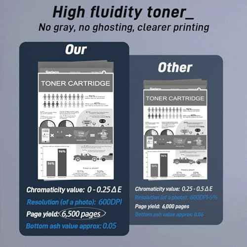 2 Pack Compatible TL-410X Toner Cartridge: TL-410X TL-410H TL-410 Replacement Toner Cartridge for Pantum M7102DW P3012DW M6800FDW M7100DW M7200FDW M6802FDW M7102DN M7202FDW Printer, 6,500 Pages Each