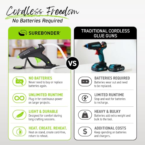 Surebonder Cordless Hot Glue Gun - High Temperature, Full Size, 60W, Specialty Series CL-800F