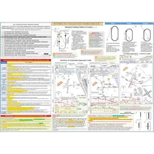2-Piece Instrument Pilot Training Set, All in One: Comprehensive FAA Instrument Pilot Visualized Maneuvers and IR Oral Exam Study Guide Posters (27x19 in., 2-Sided)