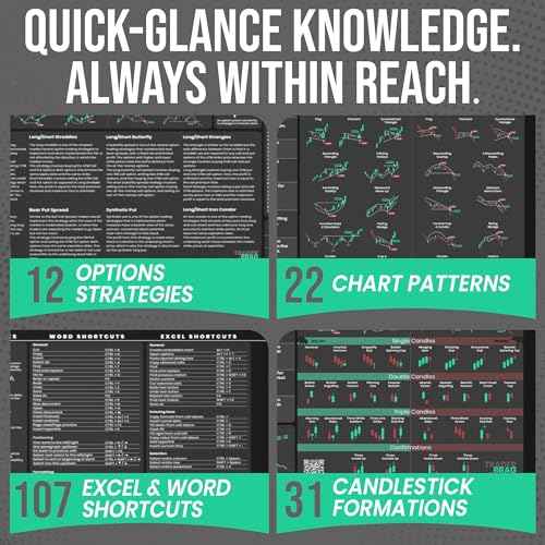 Premium Stock Market Options Trading Mouse Pad - Options Strategies Cheat Sheet with Candlestick Chart Patterns - Large 4mm Thick Desk Mat 31.5x15.5 - Word & Excel Shortcuts - TraderBragStock