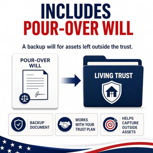 Revocable Living Trust Kit with Pour-Over Will & Funding Checklist – Attorney-Drafted Templates