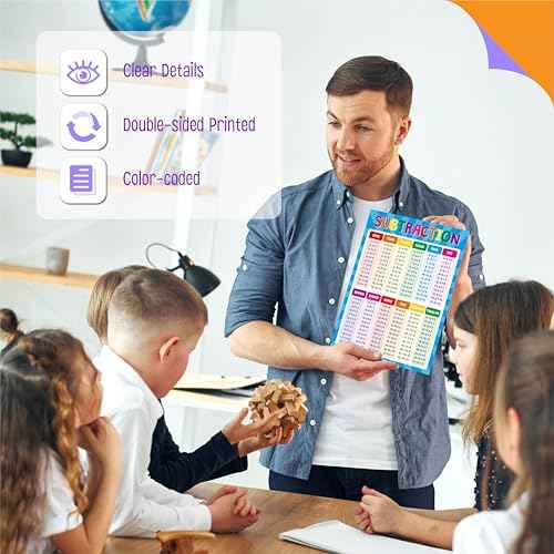 SpriteGru Addition and Subtraction Poster, Fully Laminated Math Table Charts, Educational Math Learning Tools for Kids, Preschool Learning, Elementary Middle School Classroom