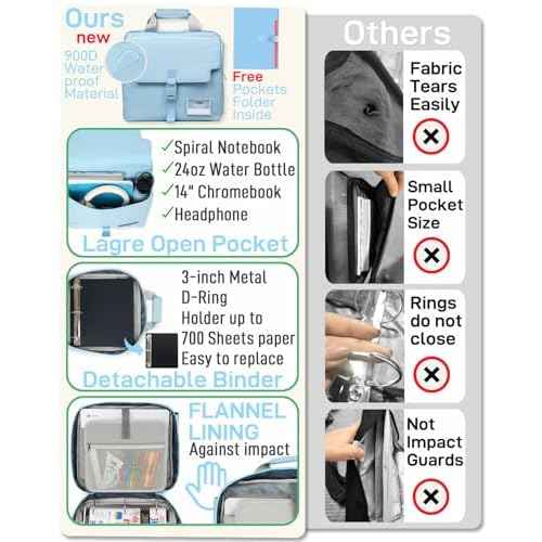 3 Ring Zipper Binder Bag with Handle and Shoulder Strap, 3-Inch D-Ring, Large Laptop Pocket, 5-Tab Expanding File Folder, School Supply Kit (Minor Blue)