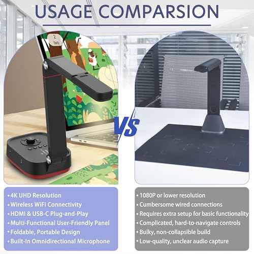 QPC100W Wireless 4K UHD Document Camera, WiFi/HDMI/USB Plug & Play, Compatible Mac OS, Windows, Chromebook Compatible for Live Demo,Web Meeting and Document Scanning