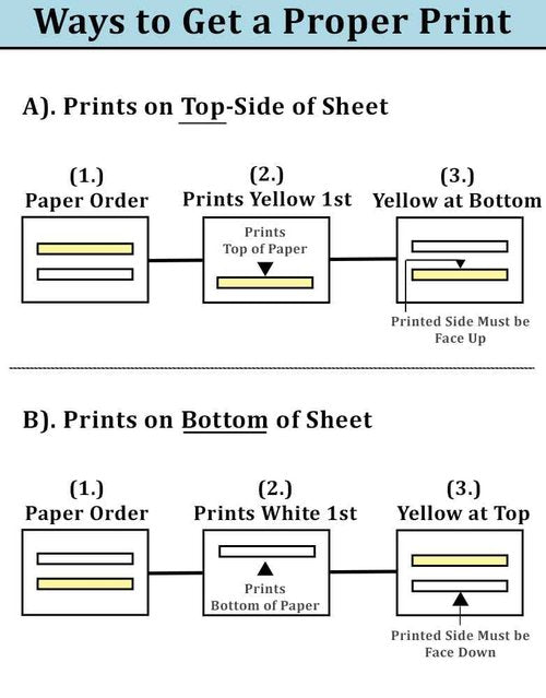 Desktop Publishing Supplies Carbonless Paper - Collated 2 Part NCR Reverse 8.5 x 11 Letter - 2 Ream Pack = 500 Sets / 1000 Sheets (White, Yellow) - For Inkjet/Laser Printers