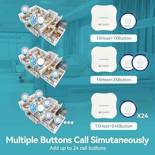 Retekess TH011 WiFi Rechargeable Caregiver Pager,Life Alert System for Seniors,Low Battery Reminder,1 Receiver 2 Emergency Call Button at Home for Patient,Disabled,Elderly