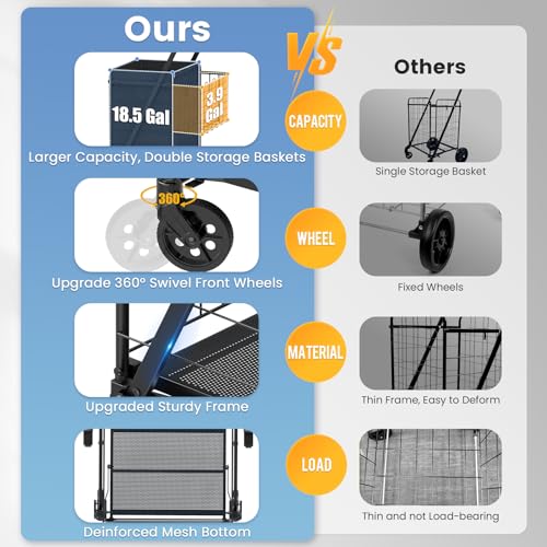 Folding Shopping Cart with Waterproof Bag, Grocery Cart with Encrypted Mesh Bottom, 23 Gal Double Basket & 360¡Æ Swivel Wheels, 260 Lbs Heavy Duty Shopping Carts for Groceries, Laundry