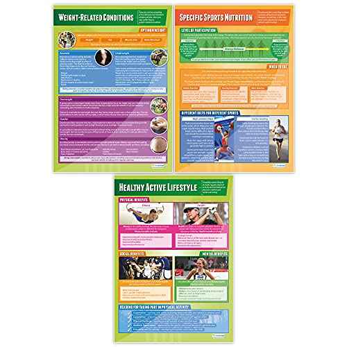 Daydream Education Health, Fitness and Well-Being Classroom Posters - Set of 5 - EXTRA LARGE 33" x 23.5" - Gloss Paper - PE Middle & High School Class Decoration - Wall Charts