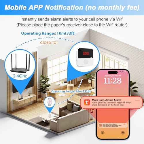 SanJie WiFi Rechargeable Care Alert System - Emergency Call Button & Caregiver Pager for Seniors/Elderly/Patients, 1 Watch + 1 Receiver, 2.4GHz WiFi Support (Home Use)