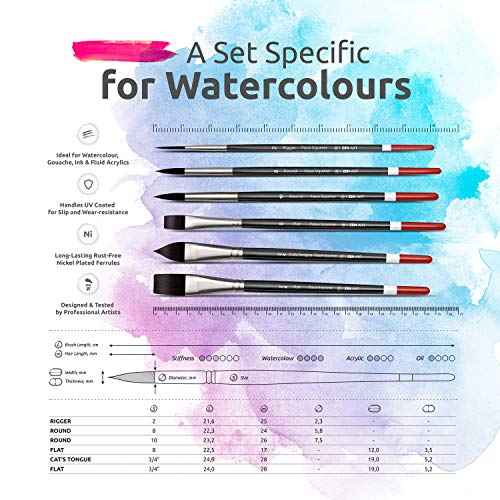 Watercolor Brushes Professional Synthetic Set - 6 Faux Squirrel Artist Watercolor Paint Brushes for Gouache, Acrylics, Ink and Wet Media. Beginner-Friendly with Great Flow Control and Snap - by ZenART