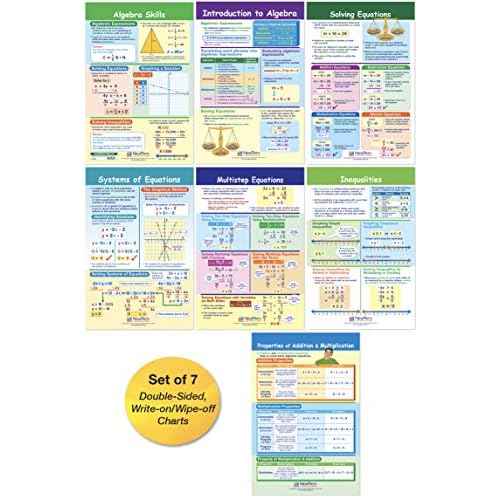 NewPath Learning Algebra Skills Bulletin Board Charts, Set/7 - Laminated, Double-Sided, Full-Color, 12" x 18" (93-6505)