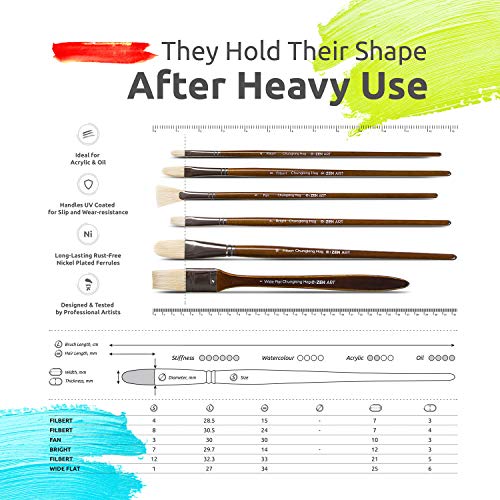 ZenART Oil & Acrylic Paint Brushes ? 14pc Professional Set of Chungking Hog, & Badger/Japanese Synthetic Bristles incl Filbert, Flat, Rigger & more ? Travel Pouch, Long Birchwood Handles, No Shedding