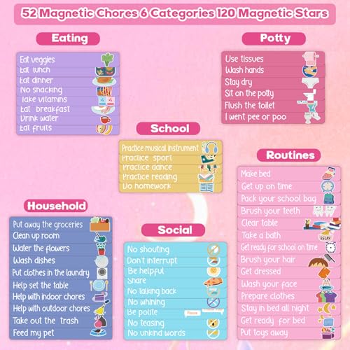 Thboxes Unicorn Reward Chart for Kids, 52 Chore & Behavior Tracker Set