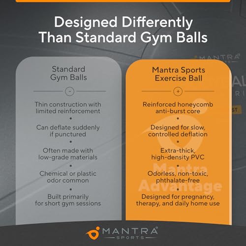 MANTRA SPORTS Yoga Ball Chair 65cm with Base for Active Sitting & Posture - Jet Black, L (5'4"-5'10")