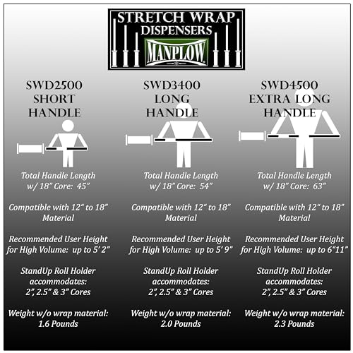 Short Handle Stretch Wrap Dispenser (1)