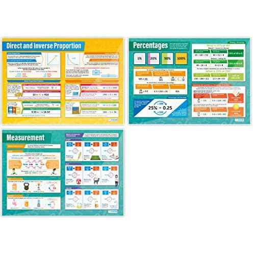 Daydream Education Ratio, Proportion & Rates of Change Math Posters - Set of 6 - EXTRA LARGE 33¡± x 23.5¡± - Gloss Paper - Math Middle & High School Classroom Decor - Wall Charts