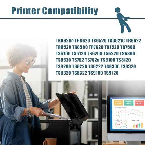 PGI-280XXL CLI-281XXL Compatible for Canon Ink 280 and 281 Cartridges for Canon TR8620a Ink Cartridges for Pixma TR8620 TR8620a TS6320 TR7520 TS6120 TS6220 TS8220 TS9520, 20 Pack 280 281 Ink