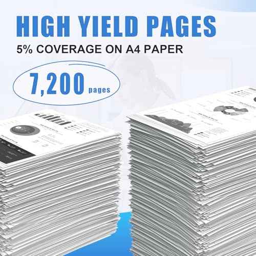 Compatible TK 1142 TK1142 Toner Cartridge Replacement for Kyocera TK1142 TK-1142 for ECOSYS M2035dn M2535dn FS-1035MFP FS-1135MFP Printers 7,200 Pages 2 Pack