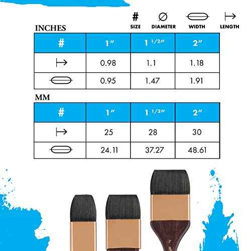 Princeton Artist Brush, Neptune Series 4750, Synthetic Squirrel Watercolor Paint Brush, Mottler, Size 2 Inch