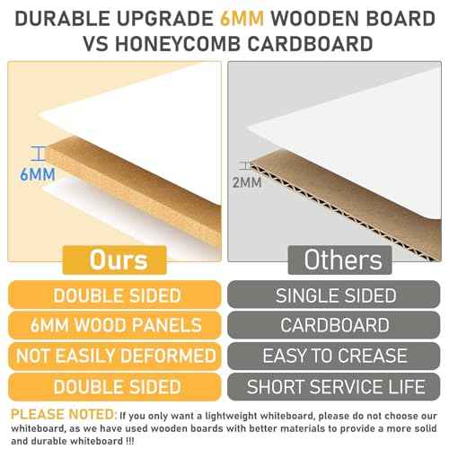 36¡±x24¡± Small Dry Erase Board for Wall 3' x 2' Double Sided Magnetic White Board Without Frame for Office, Class, Home