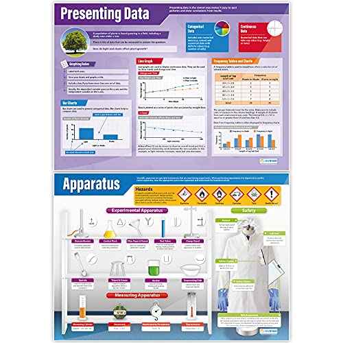 Daydream Education Working Scientifically Posters - Set of 5 - EXTRA LARGE 33¡± x 23.5¡± - Gloss Paper - STEM Middle & High School Classroom Decoration - Wall Charts