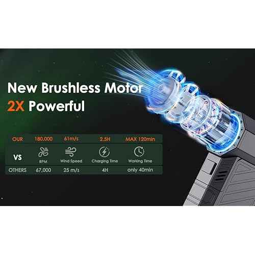 Compressed Air Duster-180000RPM Air Blower rechargeabler, Cordless Electric Turbo Fan with Quick Charge, 3 Adjustable Speeds, 2 LED Lights, 7500mAh Battery for Computer Camera PS5 Home Outside