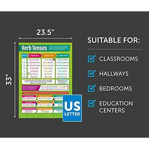 Daydream Education English Grammar and Punctuation Classroom Posters - Set of 4 - EXTRA LARGE 33" x 23.5" - Laminated - Language Arts Middle & High School Class Decor - Wall Charts