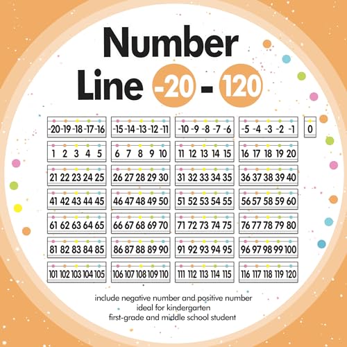 Pastel Number Line for Classroom Wall - 20 to 120, 29 Pieces, Laminated Bulletin Board Borders