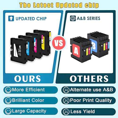 SG500 SG1000 3.6.0 Upgraded Chip Sublimation Ink Cartridge Compatible for Sawgrass Virtuoso SG500 SG1000 Printers No A&B Series (Black, Cyan, Magenta, Yellow)