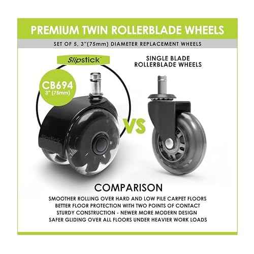 Monster 3¡± Dual Rollerblade Office Chair Wheels (Set of 5) Slipstick Premium Rubber Caster Wheels for Chairs, Smooth & Safe Rolling on All Flooring