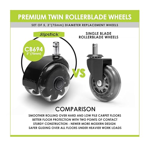 Slipstick Monster 3” Dual Rollerblade Chair Wheels (Set of 5) – Premium Rubber Caster for Smooth, Safe Office Rolling