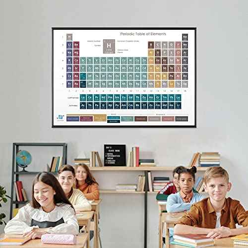 2022 Chemistry Periodic Table of Elements Poster (34 x 48 in) for Classroom, Laboratory, Home Decor, School - Earth Theme Simple Chic Design