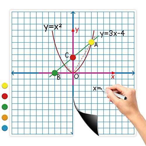 Aizweb Giant Magnetic XY Coordinate Dry Erase Grid,26" x 26" Graph Board for School Classroom Supplies,Magnetic Whiteboard with Counters,Math Manipulatives for Teacher Education