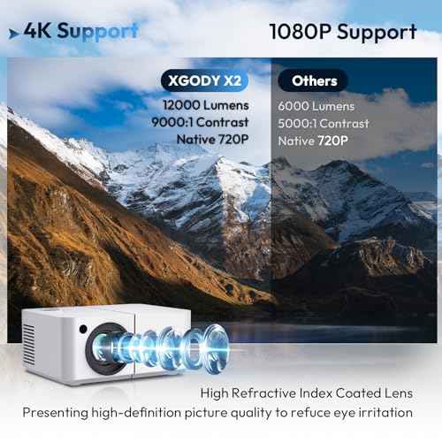Mini Smart Projector, XGODY X2 Android 12 Portable HD Projector 12000L 1080P Support with WiFi and Bluetooth, Electric Focus/Keystone, Built-in Prime V, YouTube 8000+ APP, Tripod Included(Pearl White)