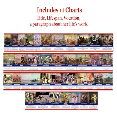 US History Posters Time Line bulletin board set, 11 charts pack Laminated thick 3 mil (9"x18") Young N Refined