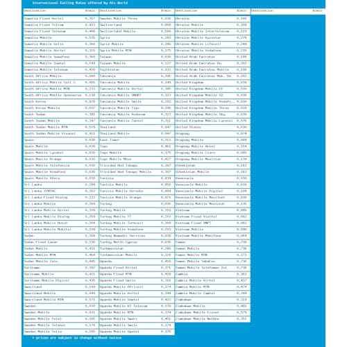 Phone Card for International & Domestic Calls, Prepaid Calling Card for Any Phones & Payphones | $25 USD