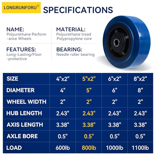 5" x 2" Caster Wheels, Polyurethane on Polyolefin Core Wheel with Roller Bearing- 1/2" Bore, Heavy Duty Caster Wheel for Industrial/Commercial-800 lbs Capacity(Blue, 4 Pack)