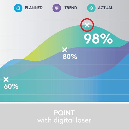 Logitech Spotlight Presentation Remote - Universal Wireless Presentation Clicker with Laser Pointer, Advanced Digital Highlighting, Bluetooth, 30 m Range and Quick Charging - Silver