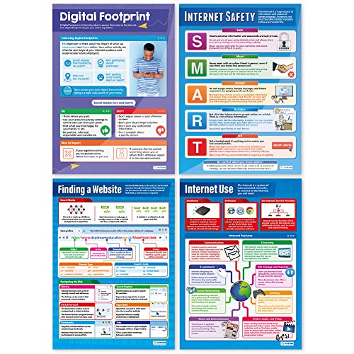 Daydream Education The Internet Posters - Set of 4 - EXTRA LARGE 33¡± x 23.5" - Laminated - Technology and Computing Middle & High School Classroom Decoration - Wall Charts