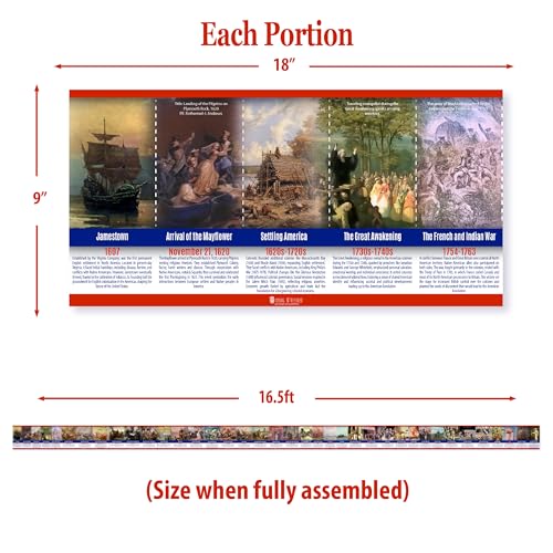 US History Posters Time Line bulletin board set, 11 charts pack Laminated thick 3 mil (9"x18") Young N Refined