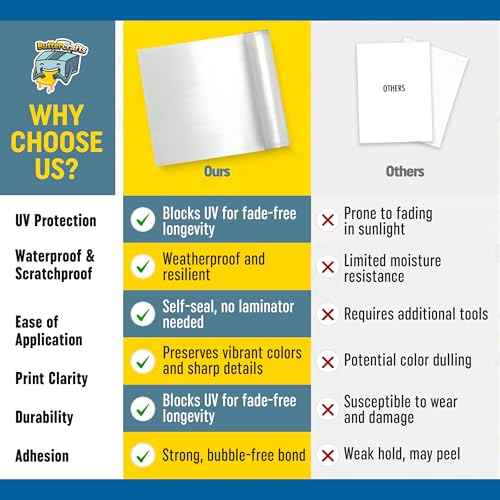 Self Laminating Film Anti-UV Vinyl (12¡±x15ft Glossy): Clear Vinyl Roll Laminating Paper - Self Adhesive Laminating Sheets, Sticker Laminate Sheets Waterproof, Self Laminating Sheets Transparent Vinyl