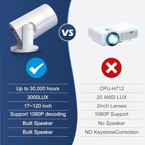 Geylnxng Q6 Mate Wireless Mini Projector 4K Support with WiFi 6 & Bluetooth, Portable 17-130 Inch Screen