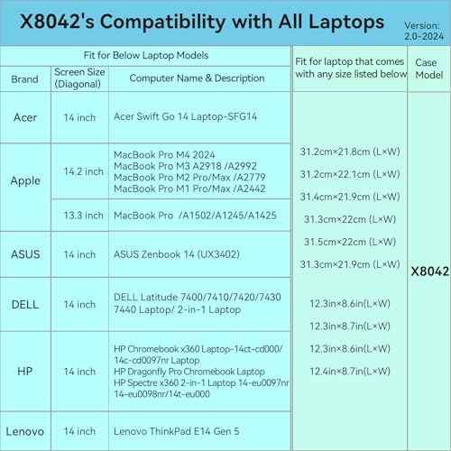 Smatree Hard EVA Protective Case Compatible for 14.2 inch MacBook Pro M5 2025/M4 2024/M3/M2/M1/A2918/A2992/A2779, 13.3 inch MacBook Pro 2015-2012/A1502/A1245/A1425, 12.9inch iPad Pro 2017/2015(X8042)
