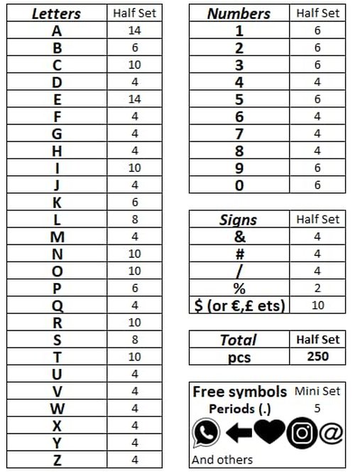 250 Wooden Letters Set – Half DIY Letter Board Kit with Optional Rails – Customizable Colors – For Menu Board or Message Board (Home, Café, Office)