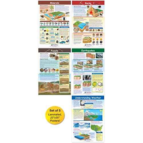 NewPath Learning - 34-9801 Earth Science Posters, Set/5 - Laminated, Full-Color, 23" x 35"