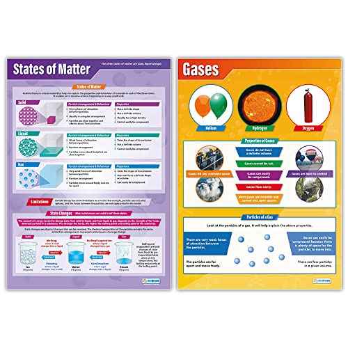 Daydream Education States of Matter - Solids, Liquids, Gases Posters- Set of 4 - EXTRA LARGE 33¡± x 23.5¡± - Laminated - Science Middle & High School Class Decoration - Wall Charts