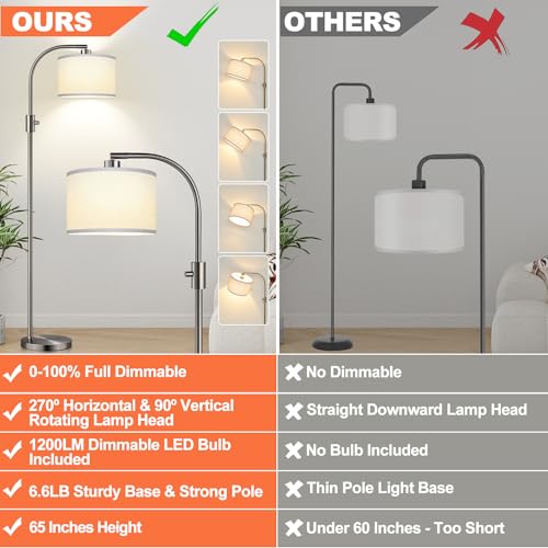 Nintiue Dimmable Floor Lamp, 1200 Lumens LED Edison Bulb Included, Arc Floor Lamps for Living Room Modern Standing Lamp with Linen Shade, ?F1599